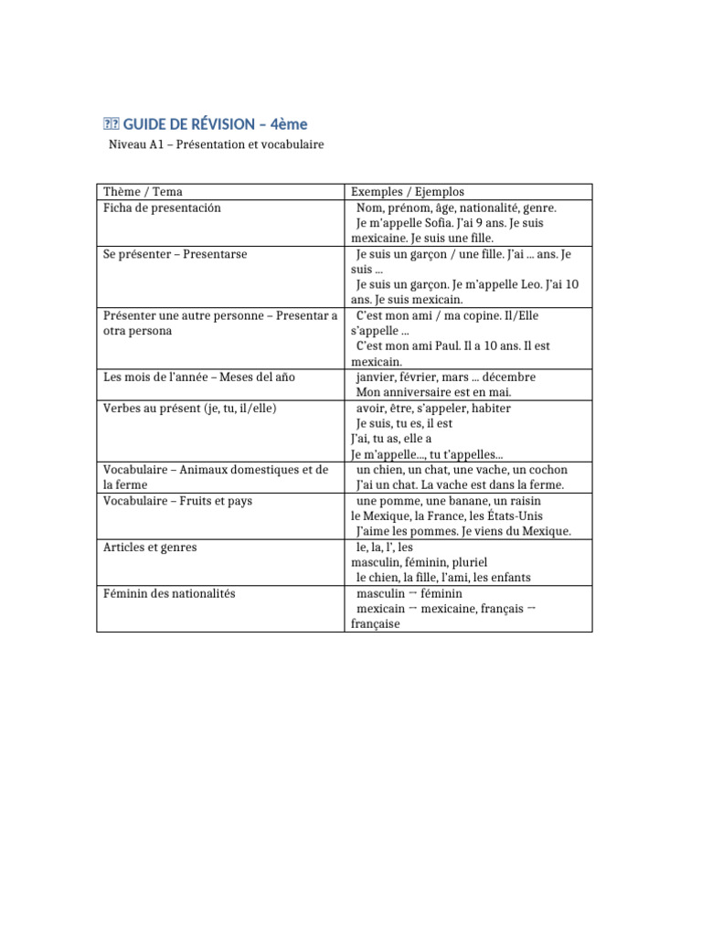 Guide de révision A1 : Se présenter et vocabulaire | PDF