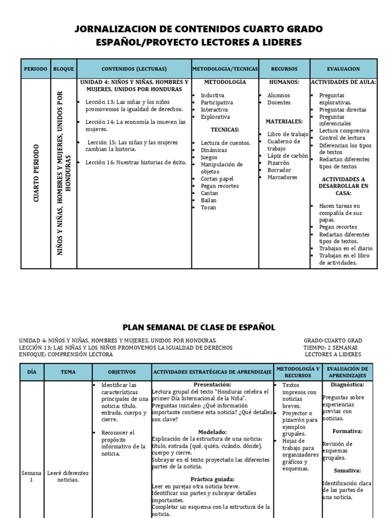 Plan de Clases de Español 4° Grado | PDF | Comprensión lectora ...