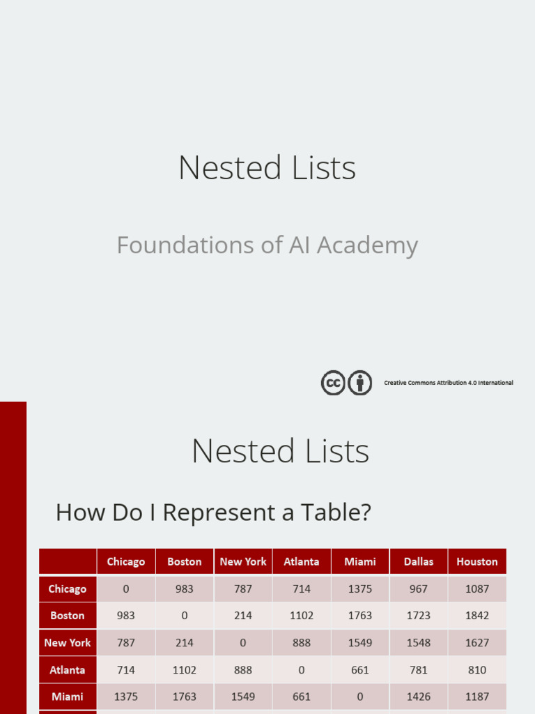 Understanding Nested Lists in Python | PDF | Programming Paradigms ...