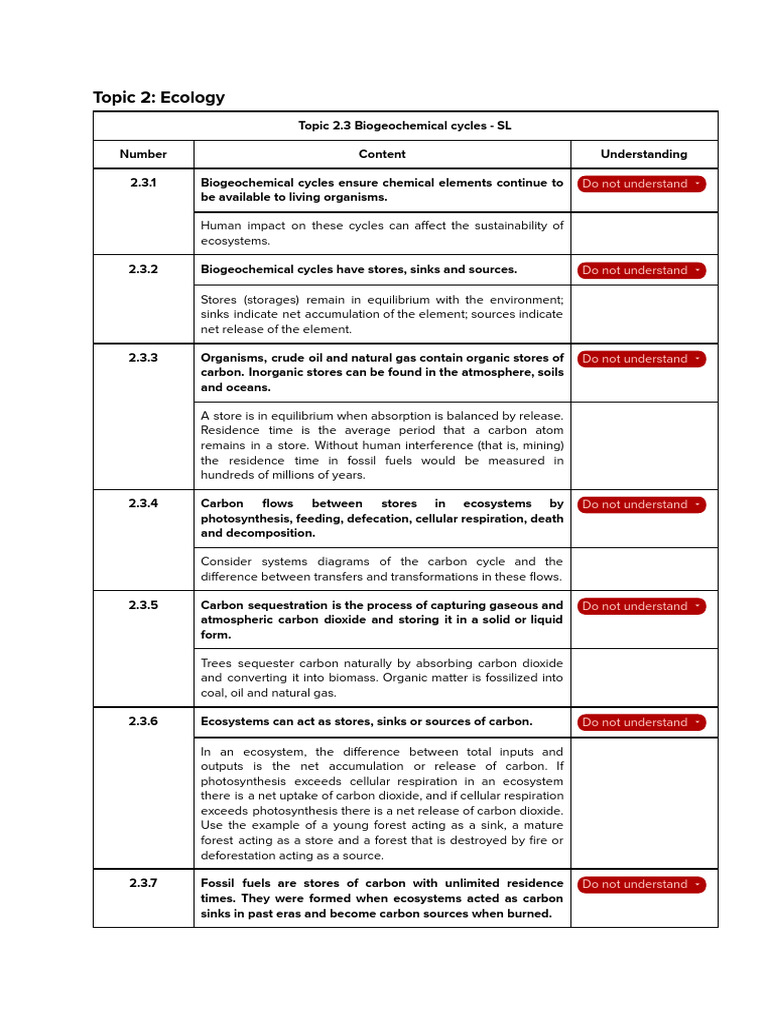Topic 2.3 Biogeochemical Cycles | PDF | Carbon Sink | Carbon Cycle