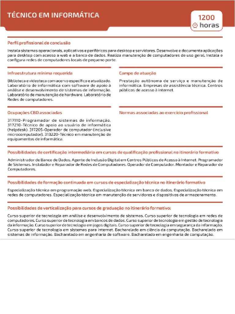 Perfil Técnico em Informática | PDF