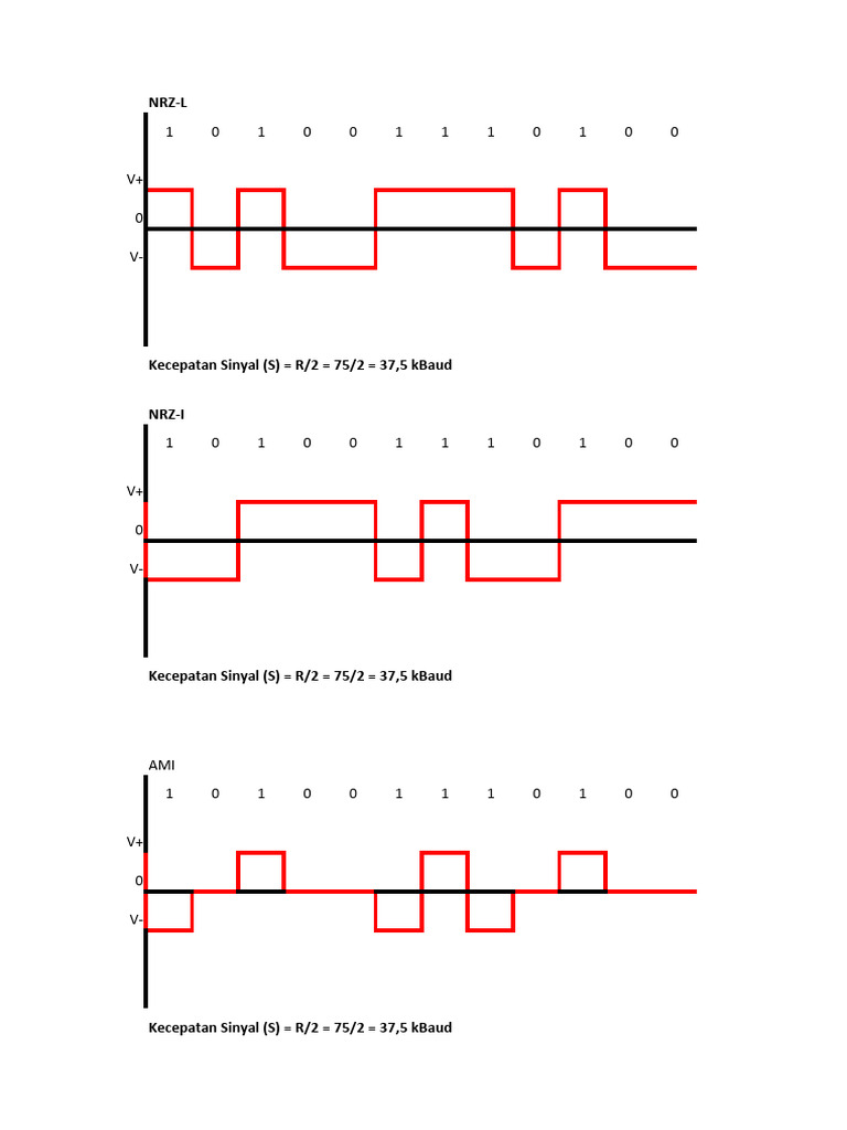 Signal Encoding Techniques and Baud Rates | PDF