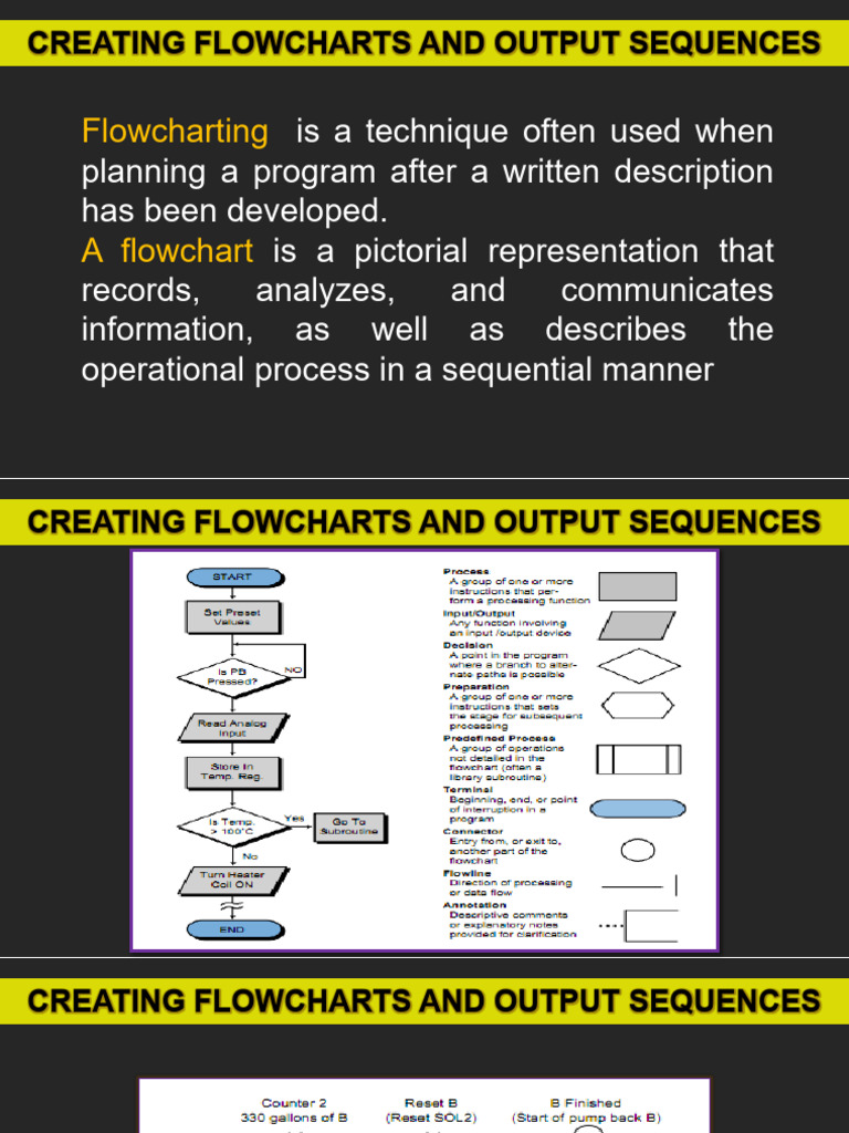 Flowcharting Techniques and Outputs | PDF