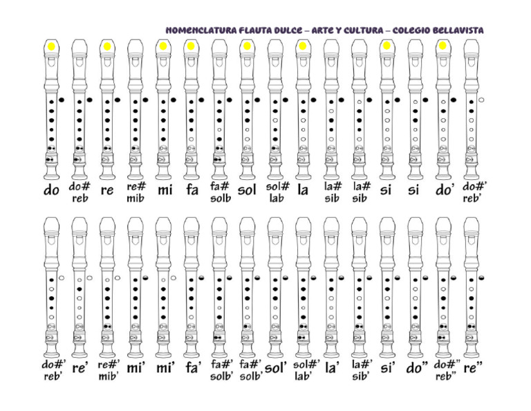 01 - Digitación para Flauta Dulce | PDF