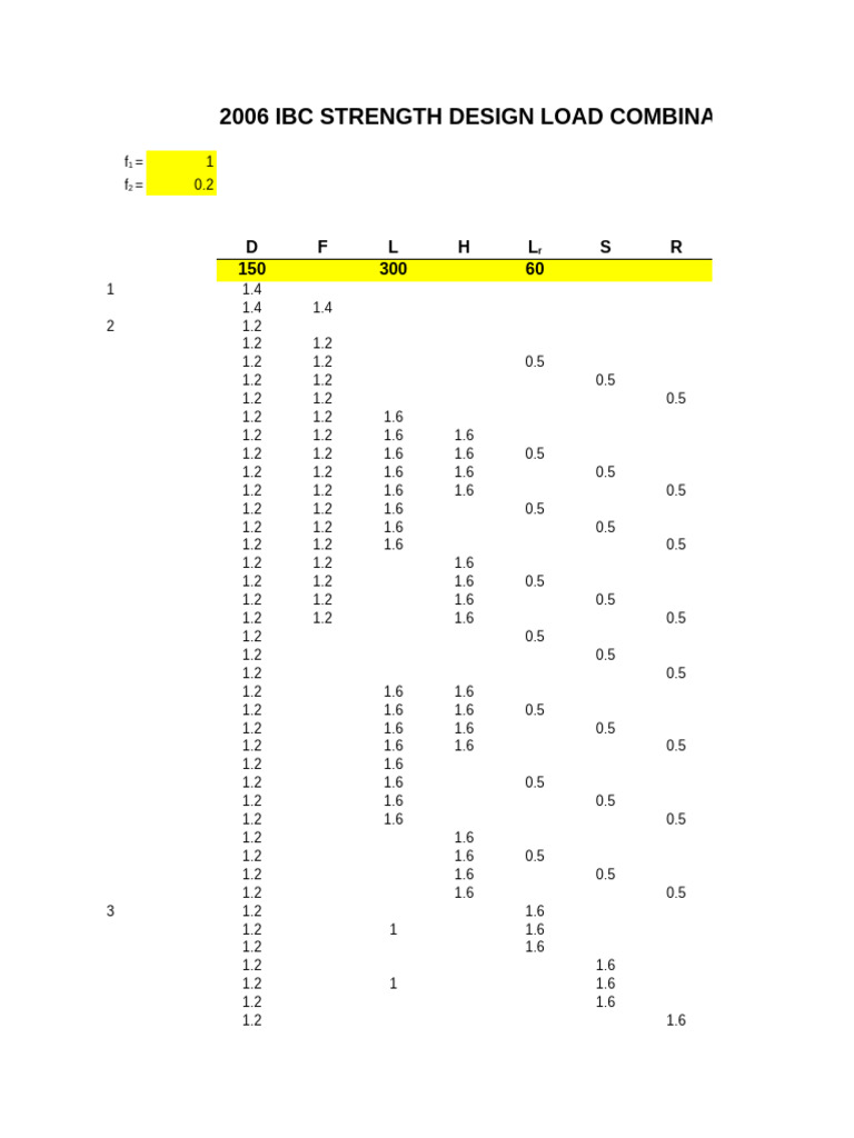 2006 IBC Load Combinations Guide | PDF