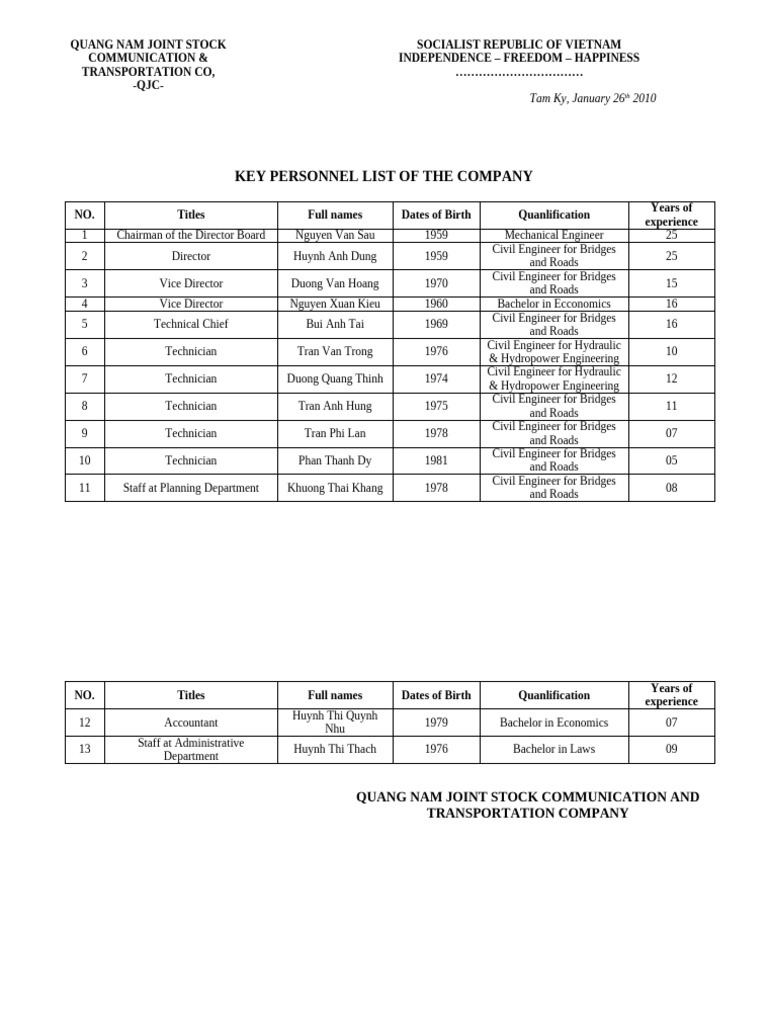 Key Personnel Overview - QJC Company | PDF | Vietnam