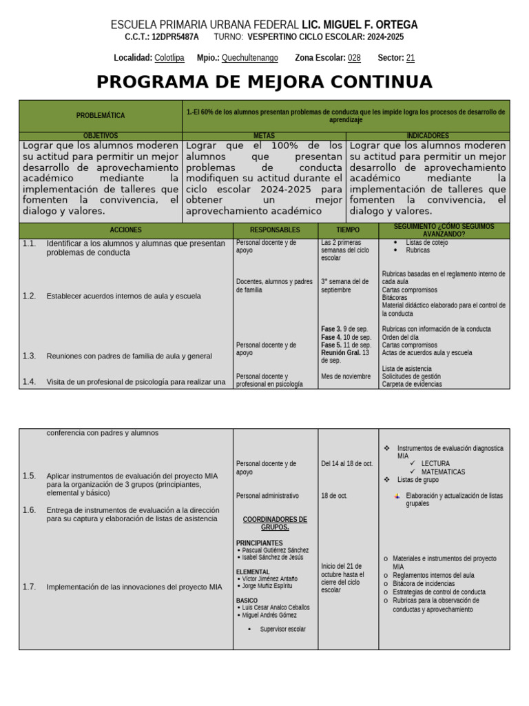 12dpr5487a......... Programa de Mejora Continua | PDF | Aprendizaje