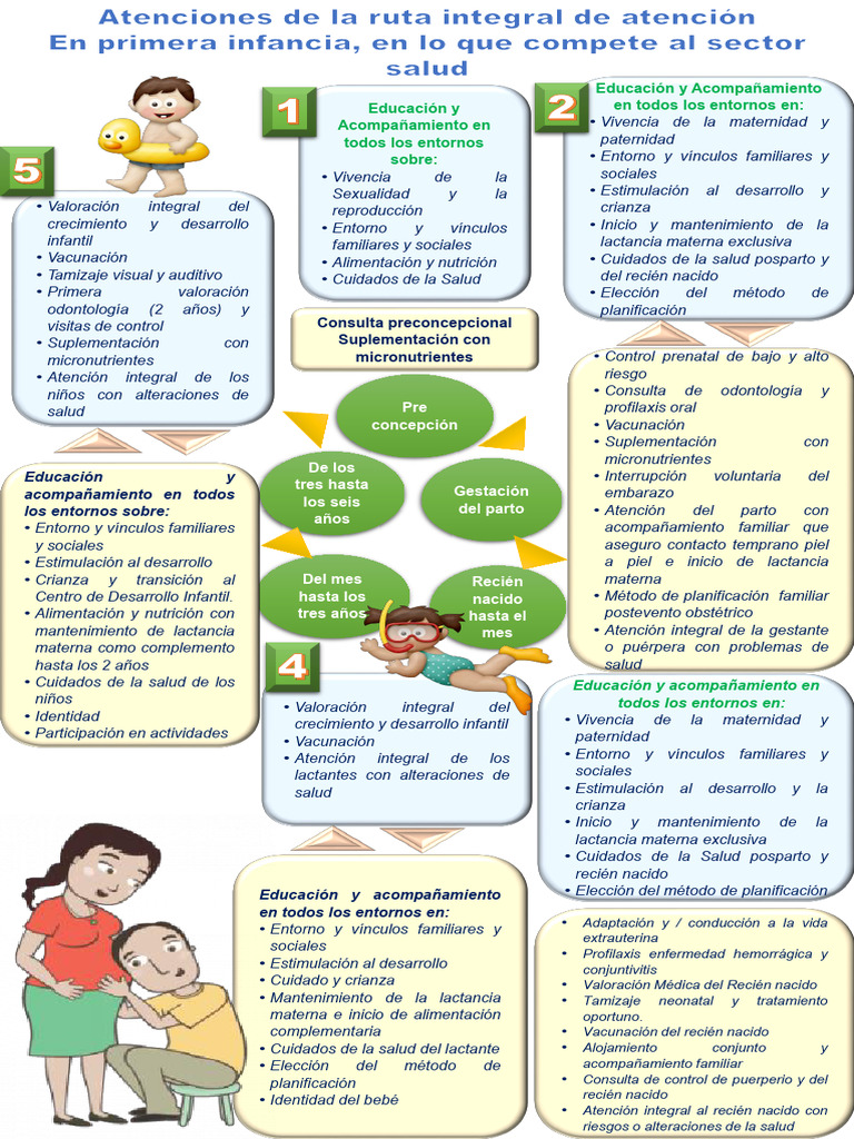 Atención Integral en Salud Infantil | PDF | Amamantamiento | Infantes
