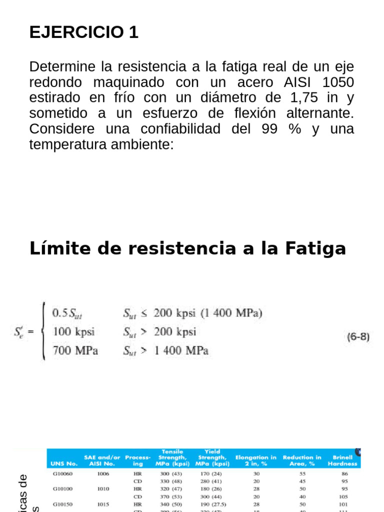Resistencia a la Fatiga en Ejes de Acero | PDF