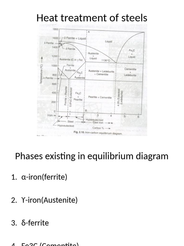 Heat Tretmeant of Steels | PDF | Heat Treating | Steel