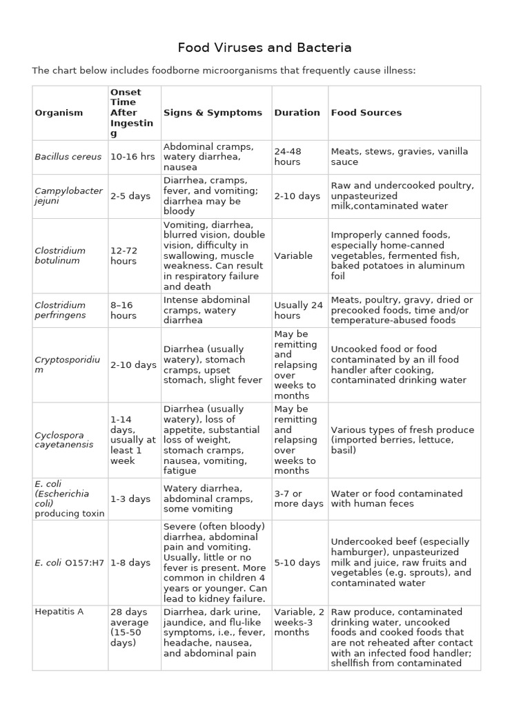 Foodborne Illness: Viruses & Bacteria | PDF | Diarrhea | Foodborne Illness