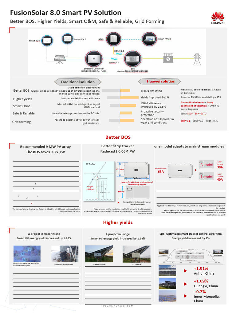 Huawei FusionSolar 8.0 Smart PV Solutions | PDF | Photovoltaics | Power ...