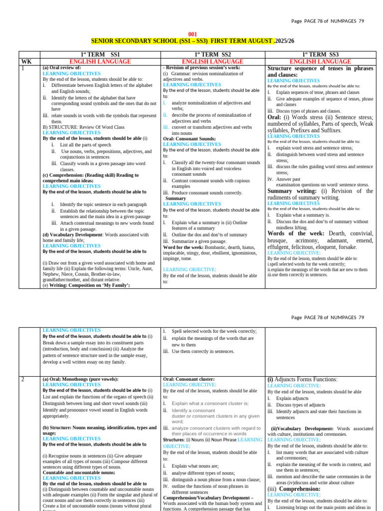 5 - Scheme 1st Term Sss 1 - 3 Aug 2025 | PDF | Adverb | Noun