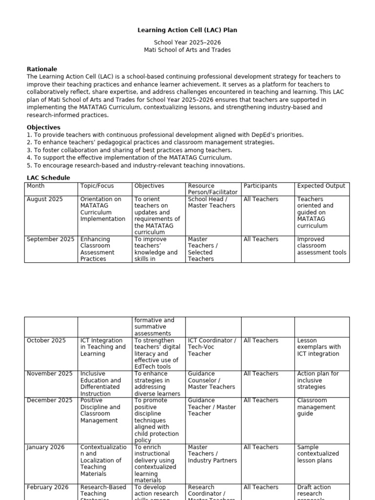 LAC Plan for MSAT 2026 Implementation | PDF | Teachers | Educational ...