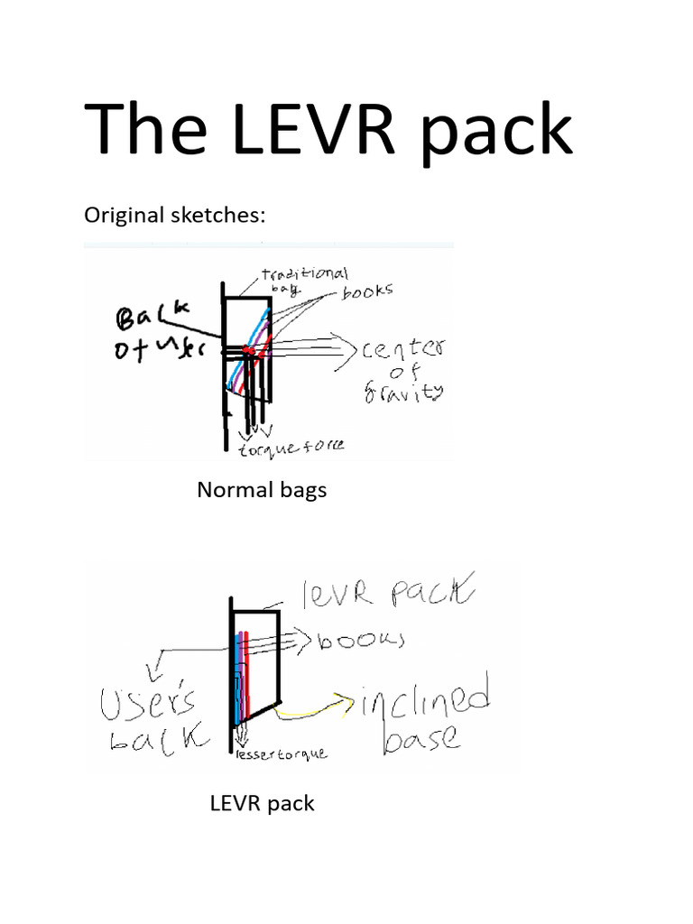 The Levr Pack - Cwss | PDF