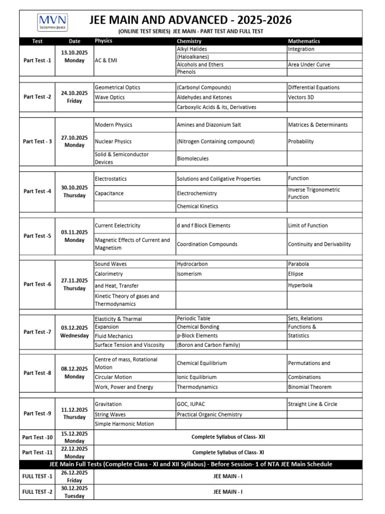 JEE Main & Advanced Test Series 2025-2026 | PDF | Chemistry | Physical ...
