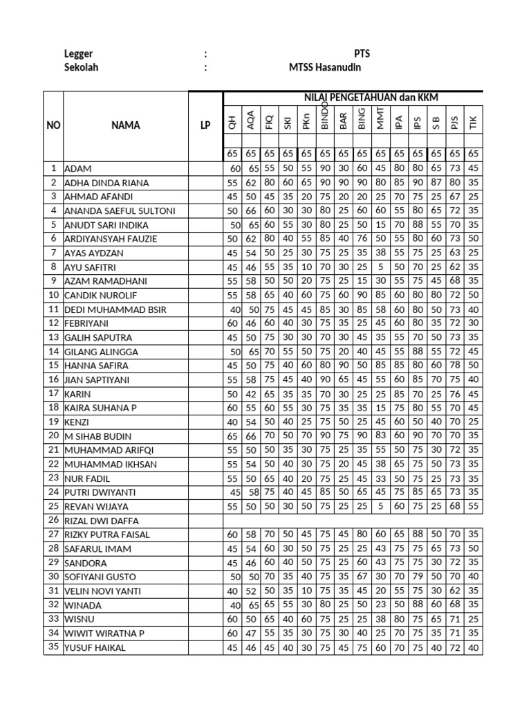 Leger Yang Ikut PTS 7C Semester | PDF
