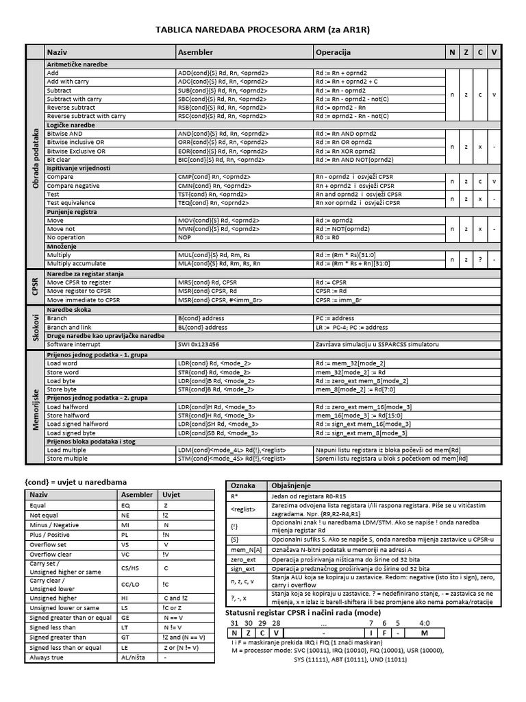 ARM Processor Commands for AR1R | PDF | Central Processing Unit ...