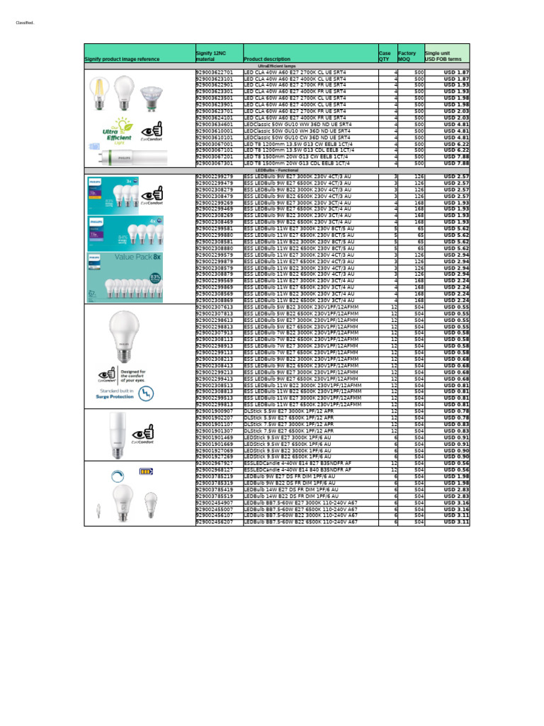 Philips LED Product Price List 2025 | PDF