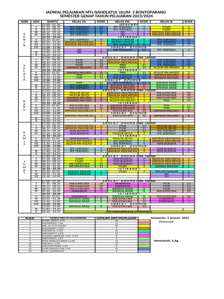 Roster Genap 2023-2024 Mts Nu2 Paten | PDF