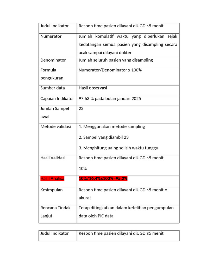 Respon Waktu Pasien UGD ≤5 Menit | PDF