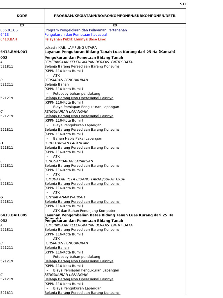 Rincian Kertas Kerja Satker | PDF