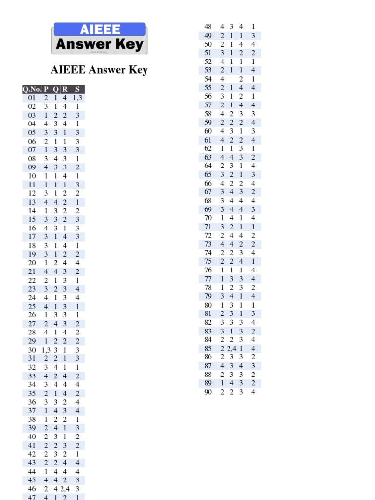 AIEEE Answer Key for Students | PDF | Computers | Technology & Engineering