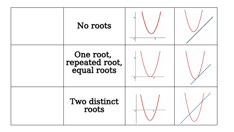 Roots | PDF