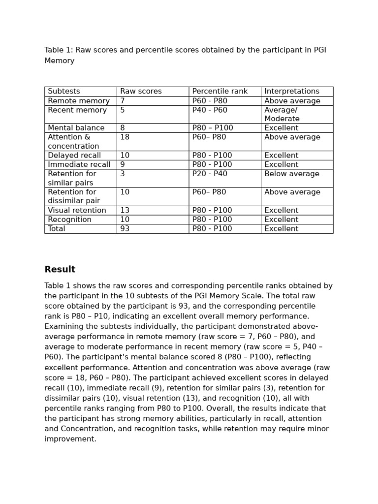 PGI Memory Scale Results Overview | PDF | Memory | Recall (Memory)
