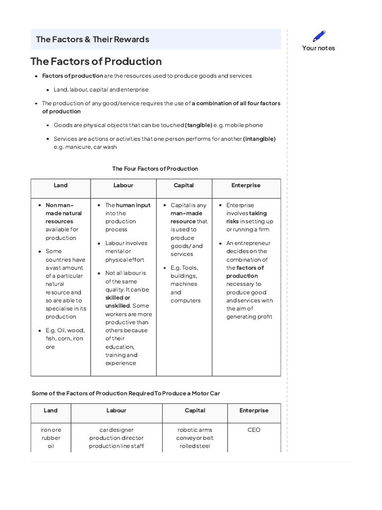 Economics Chapter 1.2 The Factors of Production Notes | PDF | Labour ...