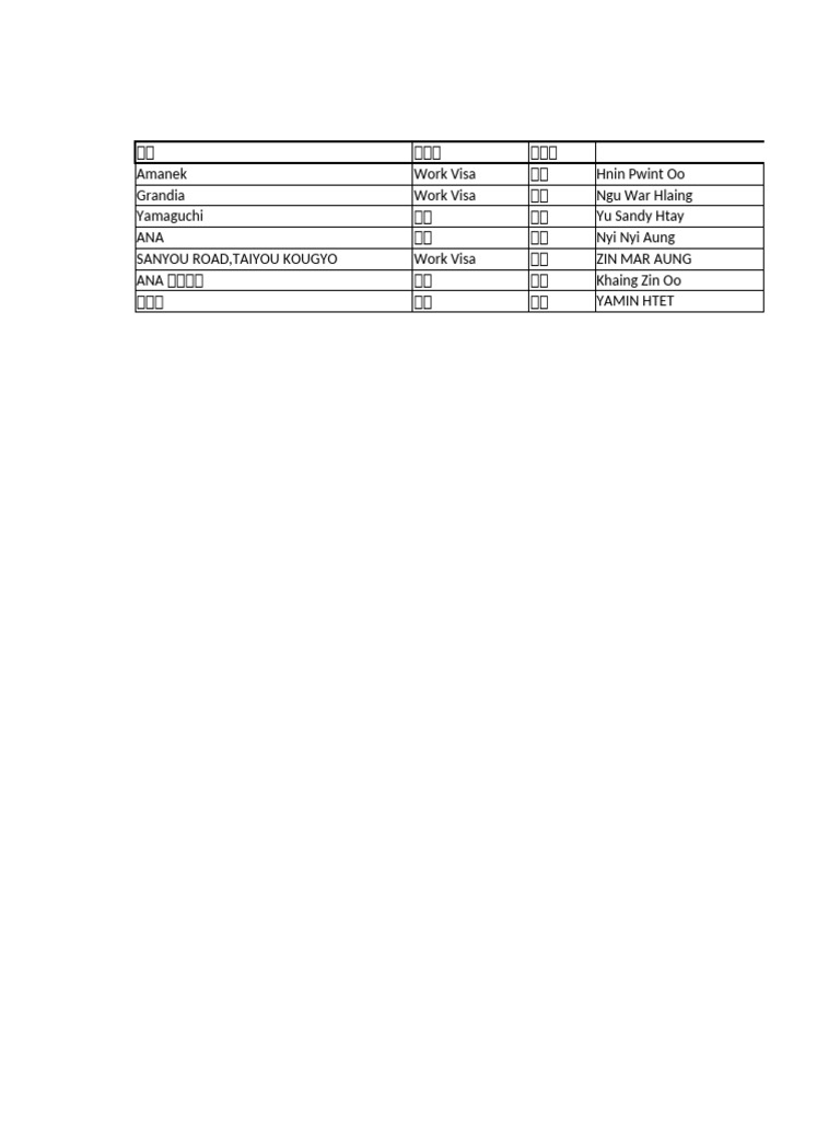 Interview List | PDF