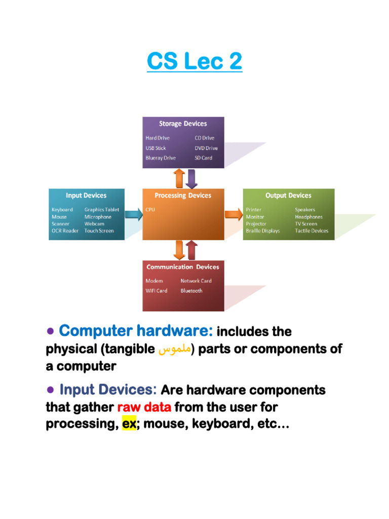 Cs Lec 2 تلخيص | PDF