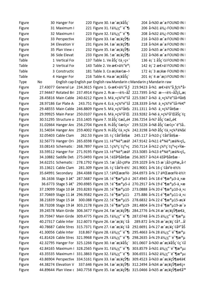 Figure 9 Print Table | PDF | Civil Engineering