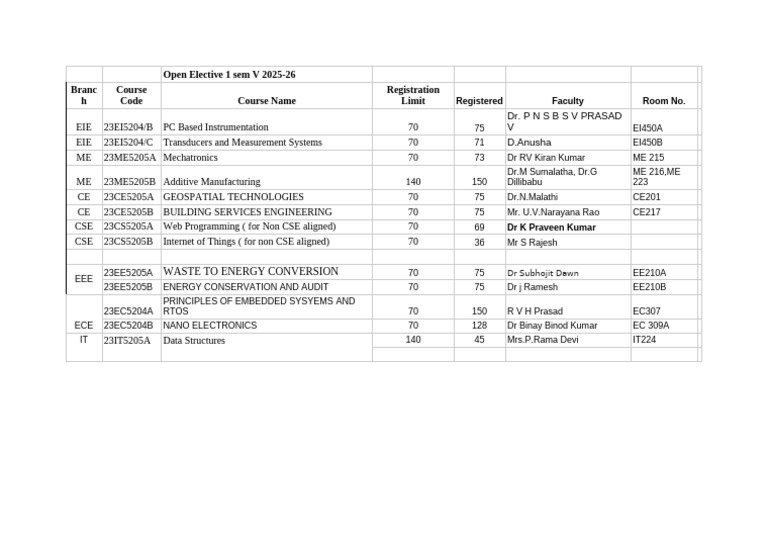 Open Elective Courses Sem V 2025-26 | PDF