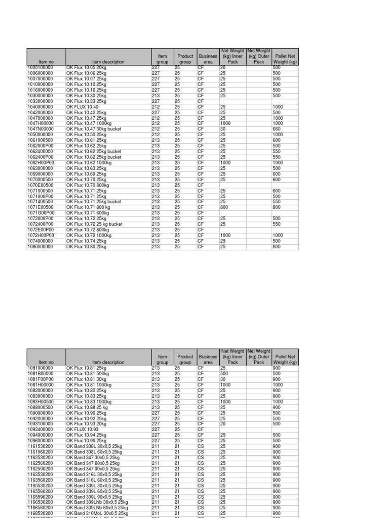 ESAB Electrodes PN PDF Mass Freight Transport