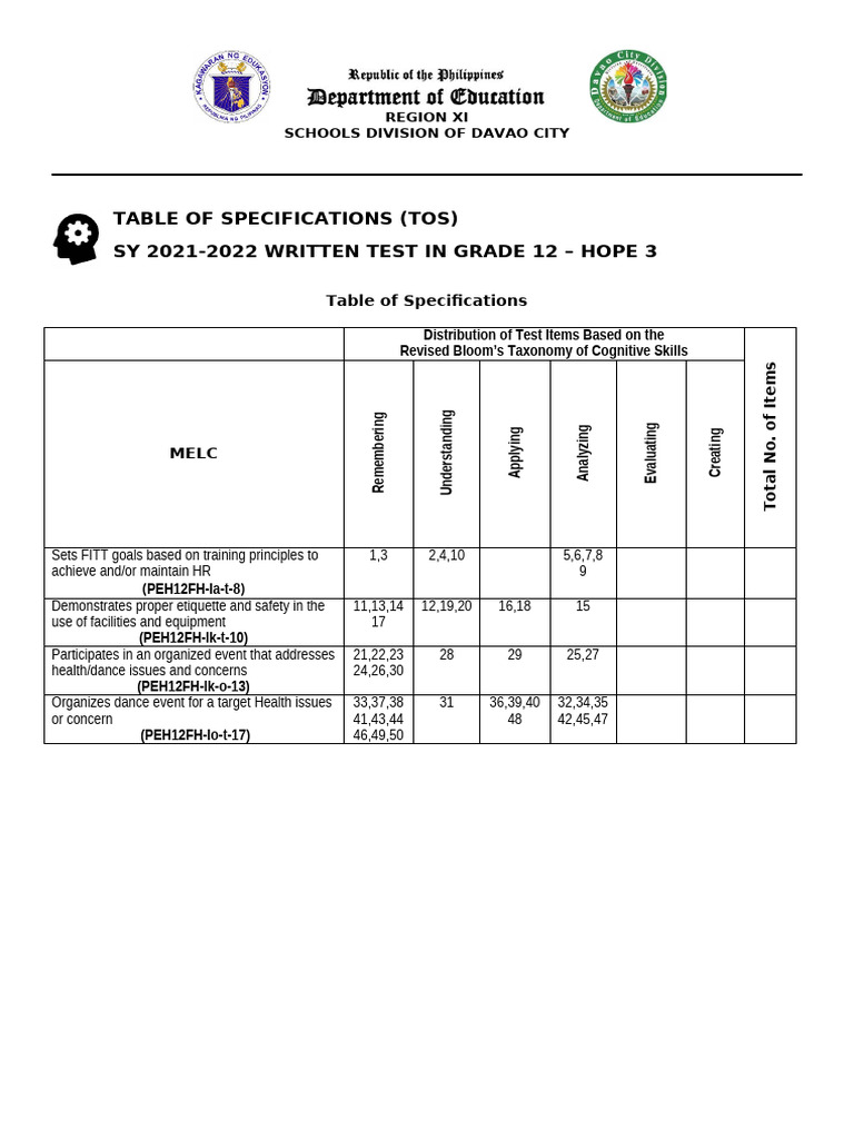 Grade 12 Hope 3 Test Specifications | PDF | Dances | Choreography