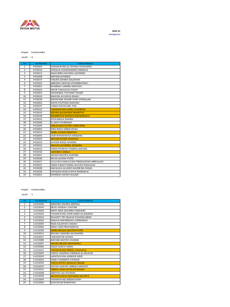 Peserta Kompetisi Matematika KMSI | PDF