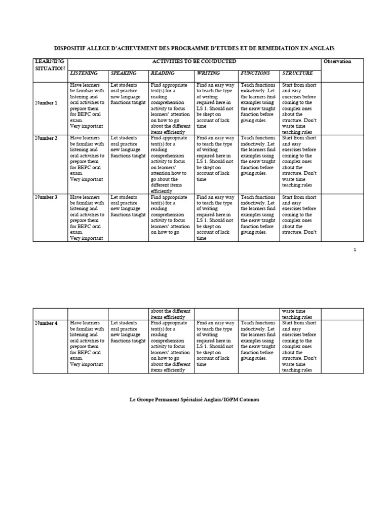 English Remediation Strategies for BEPC | PDF | Learning | Cognition