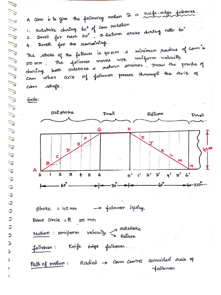 Displacement Diagram | PDF
