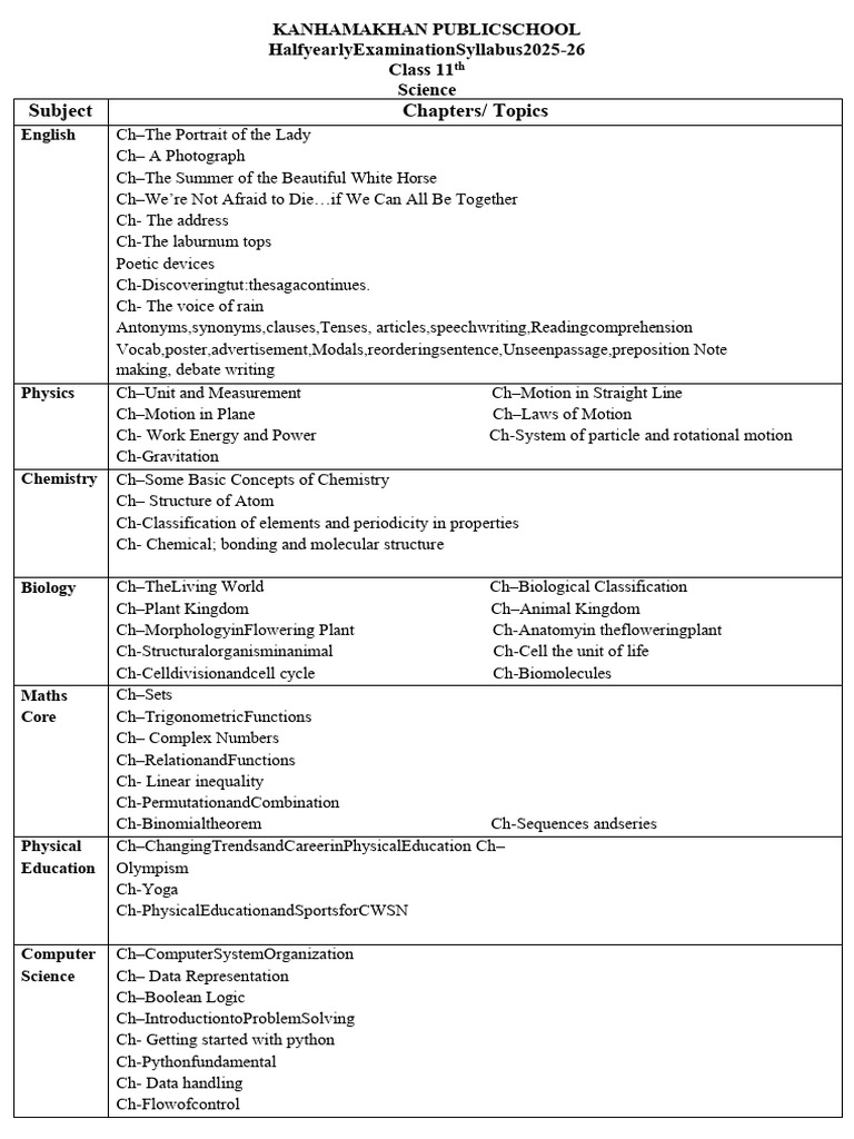 CLASS 11TH HY Sci & Comm SYLLBUS 4 Sep | PDF | Chemistry