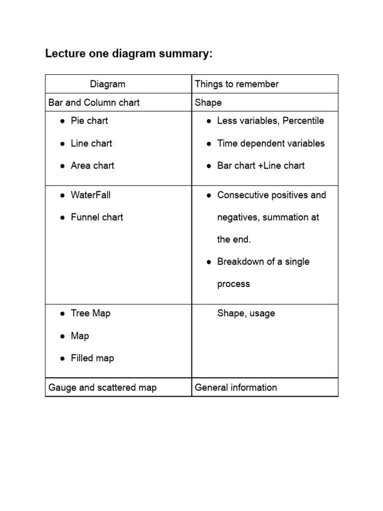 Summary of Lecture 1 Diagrams | PDF