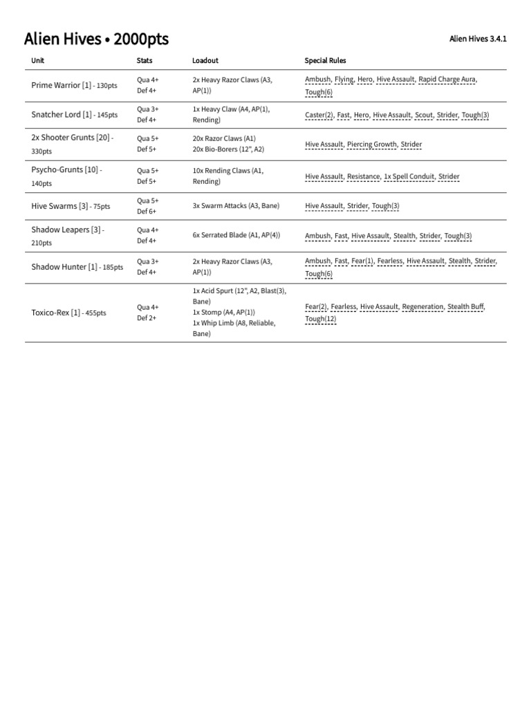 Alien Hives Unit Stats & Rules | PDF
