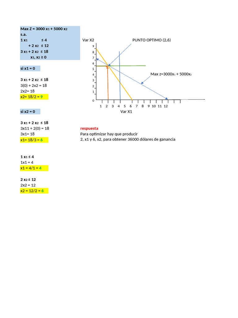 Optimización de Ganancias con Programación Lineal | PDF
