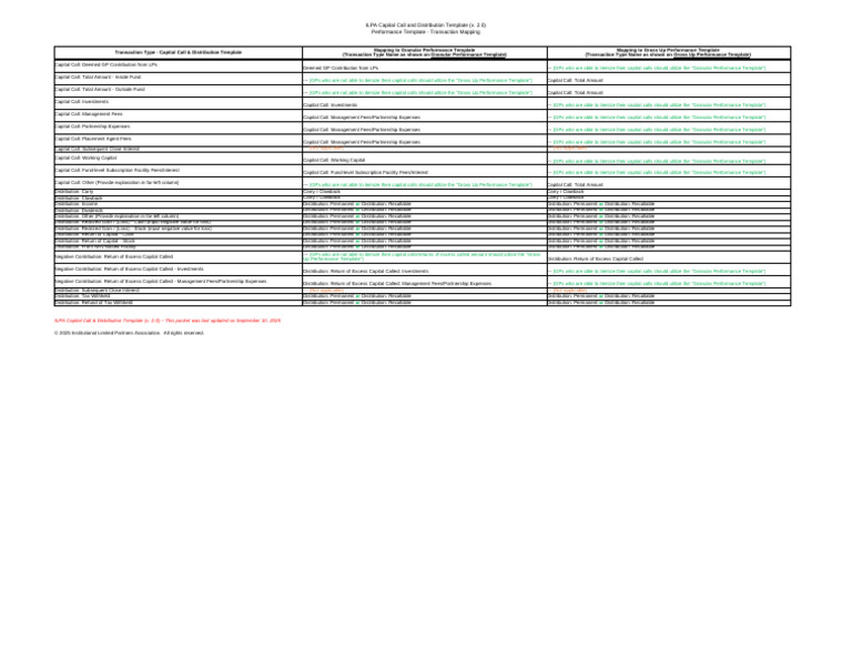 ILPA CCD Transaction Type Mapping To Performance Template | PDF ...