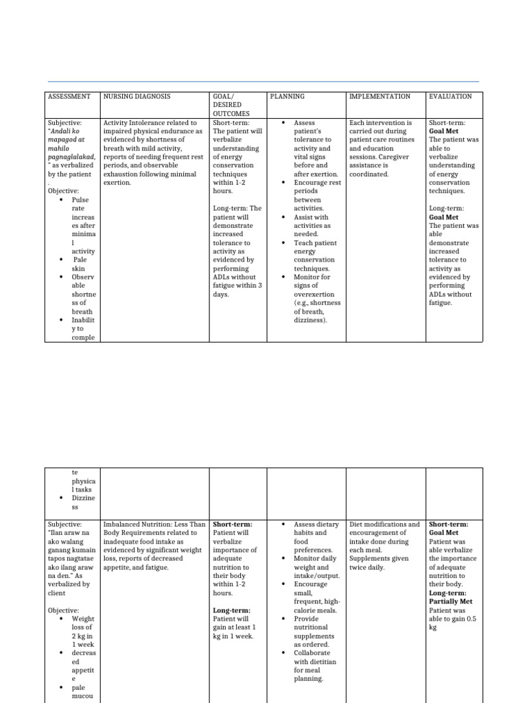 Nursing Care Plans Table Format | PDF | Sleep | Relaxation (Psychology)