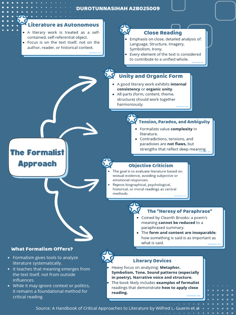 The Formalist Approach | PDF | Liberal Arts Education