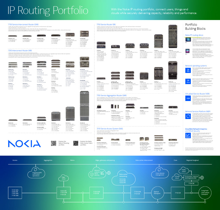 Nokia 400G Router Solutions Overview | PDF | Computer Network | Router ...
