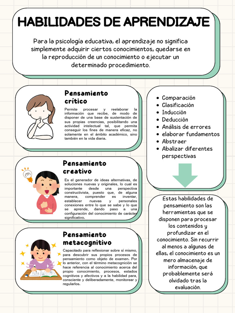 1.4 Estephany Oliva 87221 | PDF | Pensamiento | Aprendizaje
