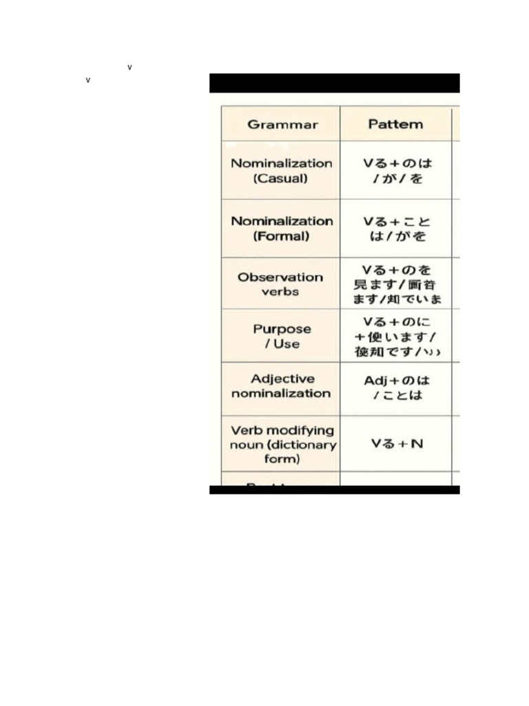 N4 - L38 Lesson 38 Vocabulary. Good To Use For | PDF