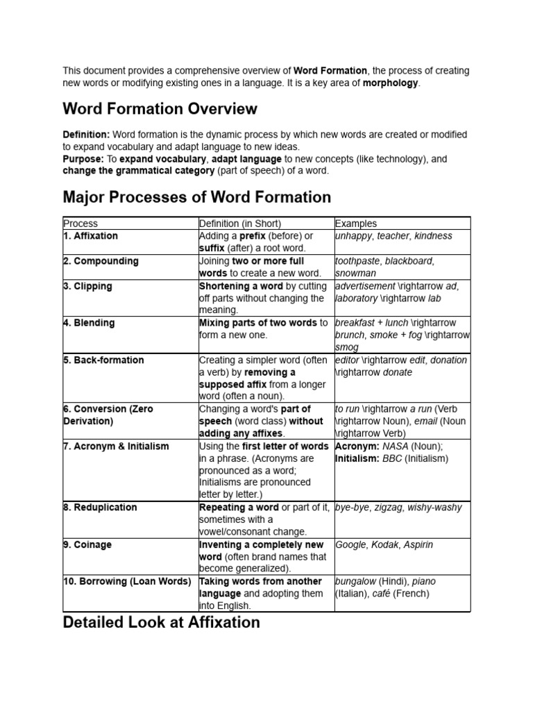 Understanding Word Formation Processes | PDF | Word | Part Of Speech